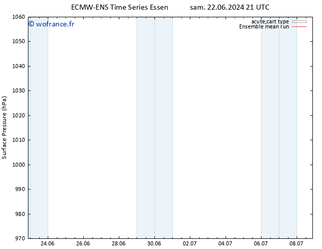 pression de l'air ECMWFTS lun 24.06.2024 21 UTC