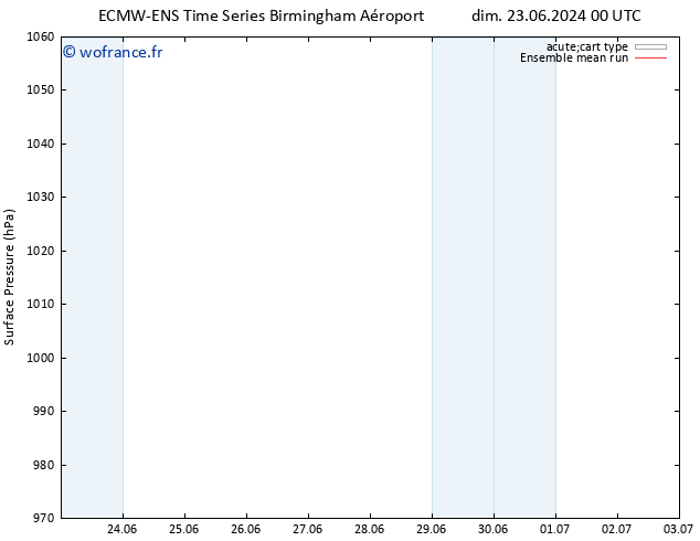 pression de l'air ECMWFTS lun 24.06.2024 00 UTC