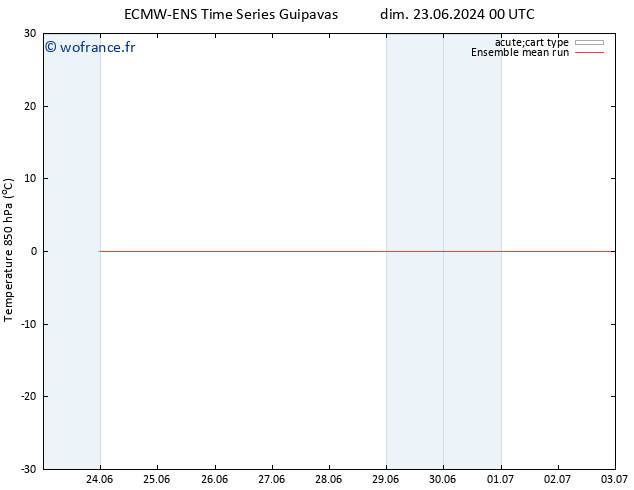 Temp. 850 hPa ECMWFTS mer 03.07.2024 00 UTC