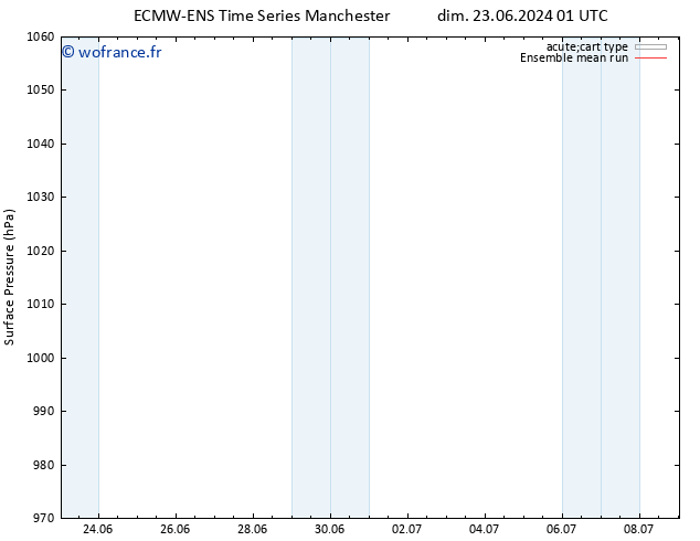 pression de l'air ECMWFTS mer 03.07.2024 01 UTC