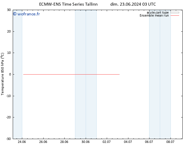 Temp. 850 hPa ECMWFTS sam 29.06.2024 03 UTC