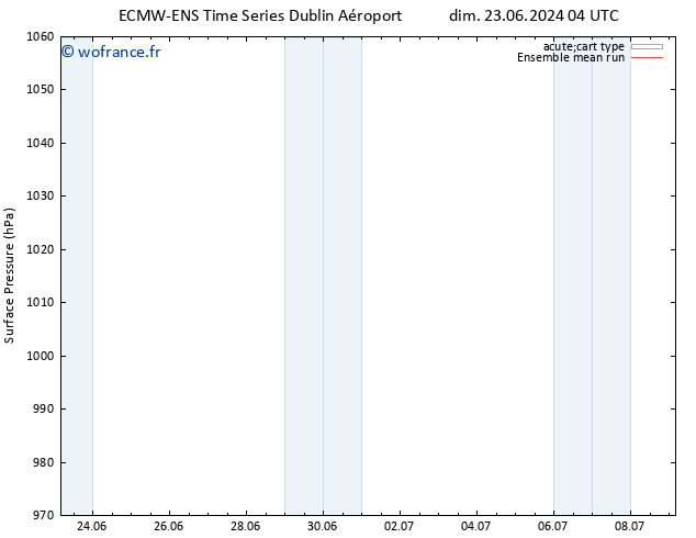 pression de l'air ECMWFTS ven 28.06.2024 04 UTC