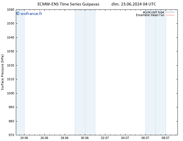 pression de l'air ECMWFTS lun 01.07.2024 04 UTC