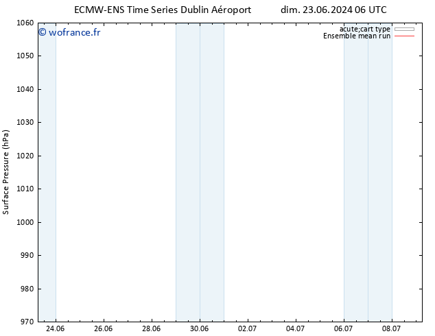 pression de l'air ECMWFTS mer 26.06.2024 06 UTC