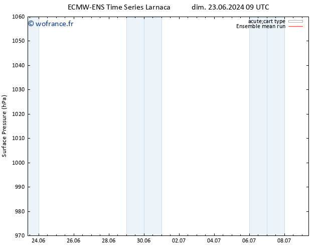 pression de l'air ECMWFTS lun 24.06.2024 09 UTC