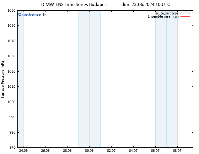 pression de l'air ECMWFTS jeu 27.06.2024 10 UTC