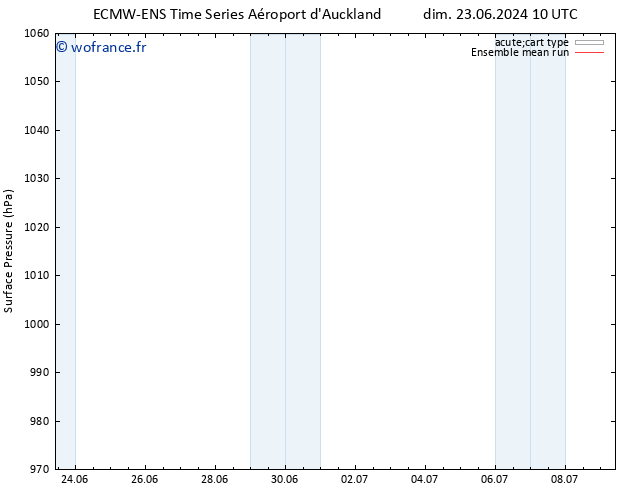 pression de l'air ECMWFTS jeu 27.06.2024 10 UTC