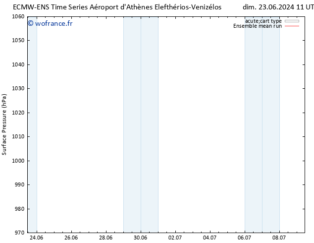 pression de l'air ECMWFTS lun 24.06.2024 11 UTC