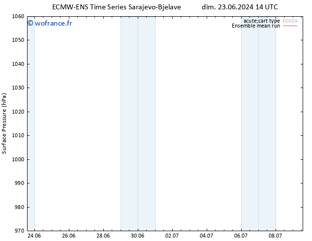 pression de l'air ECMWFTS mer 03.07.2024 14 UTC