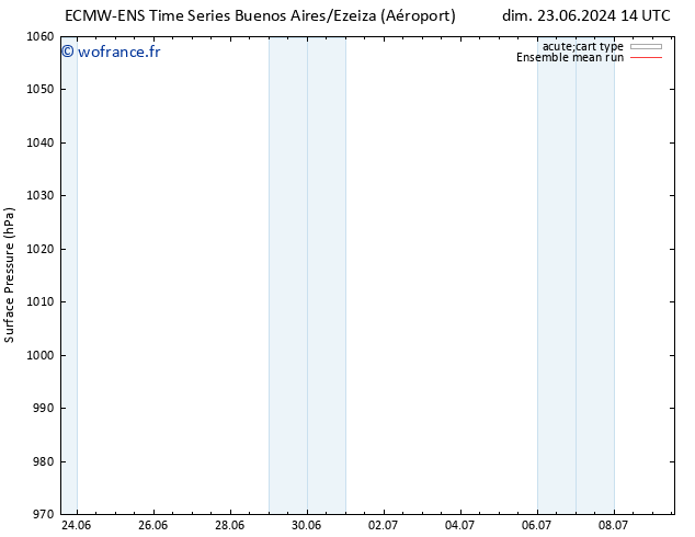 pression de l'air ECMWFTS mer 26.06.2024 14 UTC