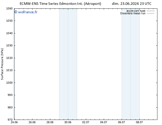 pression de l'air ECMWFTS lun 24.06.2024 23 UTC