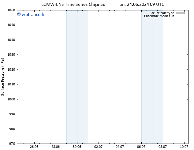 pression de l'air ECMWFTS dim 30.06.2024 09 UTC