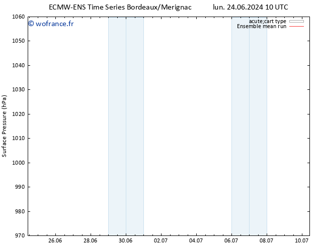pression de l'air ECMWFTS dim 30.06.2024 10 UTC