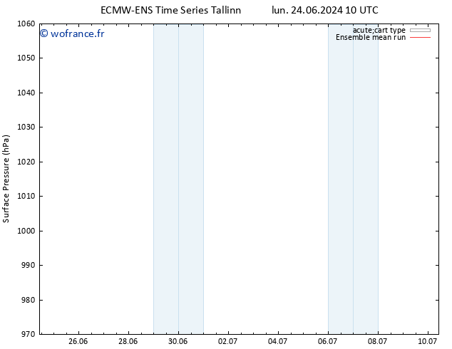 pression de l'air ECMWFTS sam 29.06.2024 10 UTC