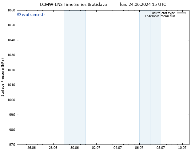 pression de l'air ECMWFTS mar 25.06.2024 15 UTC