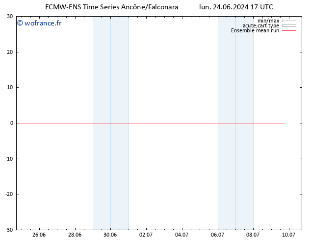 Temp. 850 hPa ECMWFTS mar 25.06.2024 17 UTC