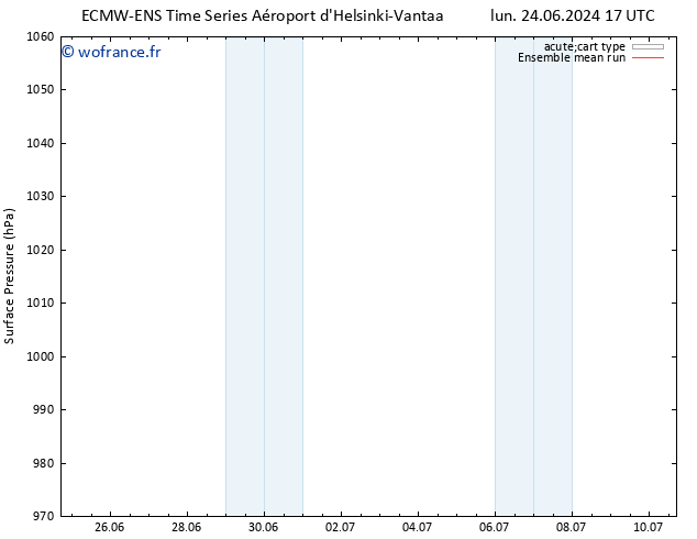 pression de l'air ECMWFTS jeu 04.07.2024 17 UTC