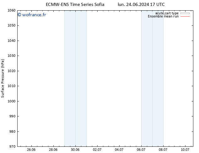 pression de l'air ECMWFTS lun 01.07.2024 17 UTC