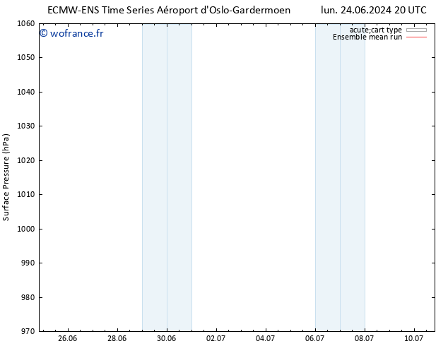 pression de l'air ECMWFTS jeu 04.07.2024 20 UTC