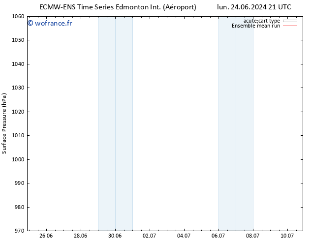 pression de l'air ECMWFTS mar 25.06.2024 21 UTC