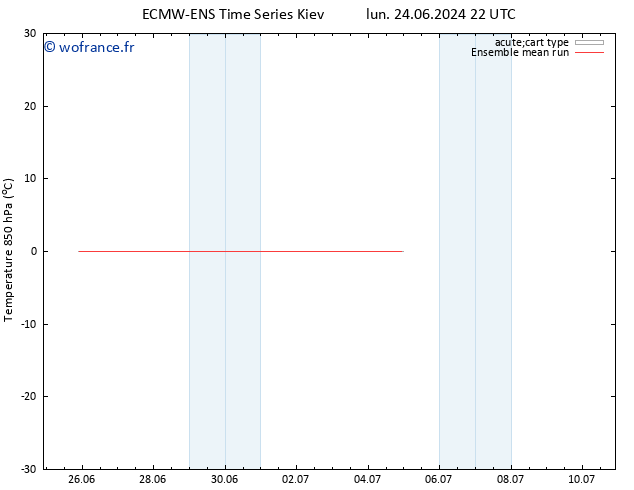 Temp. 850 hPa ECMWFTS jeu 04.07.2024 22 UTC