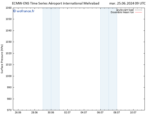 pression de l'air ECMWFTS lun 01.07.2024 09 UTC
