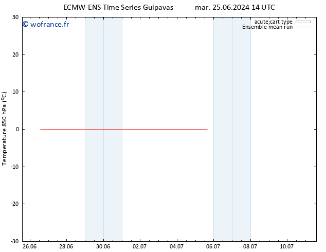 Temp. 850 hPa ECMWFTS mer 26.06.2024 14 UTC