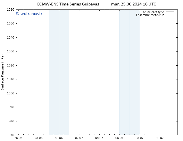 pression de l'air ECMWFTS dim 30.06.2024 18 UTC