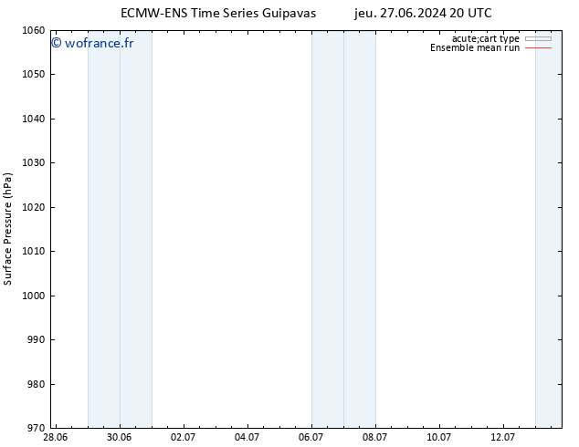 pression de l'air ECMWFTS jeu 04.07.2024 20 UTC