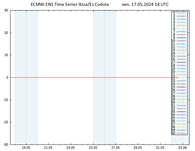 Temp. 850 hPa ECMWFTS sam 18.05.2024 14 UTC