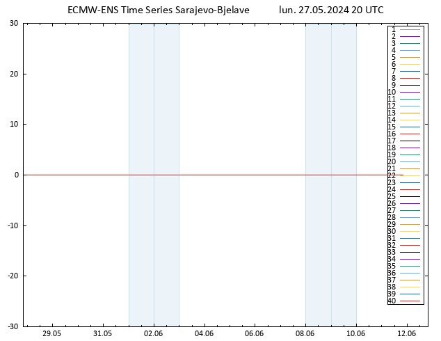 Temp. 850 hPa ECMWFTS mar 28.05.2024 20 UTC