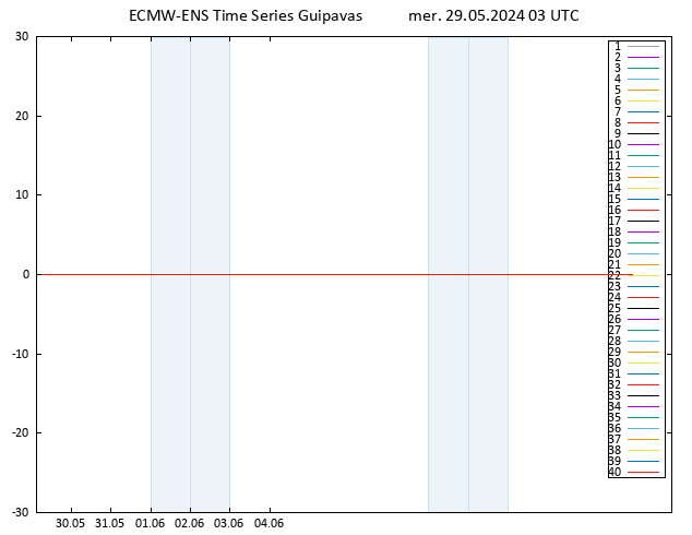 Temp. 850 hPa ECMWFTS jeu 30.05.2024 03 UTC