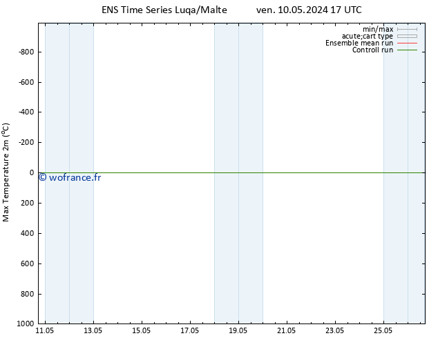 température 2m max GEFS TS ven 10.05.2024 17 UTC