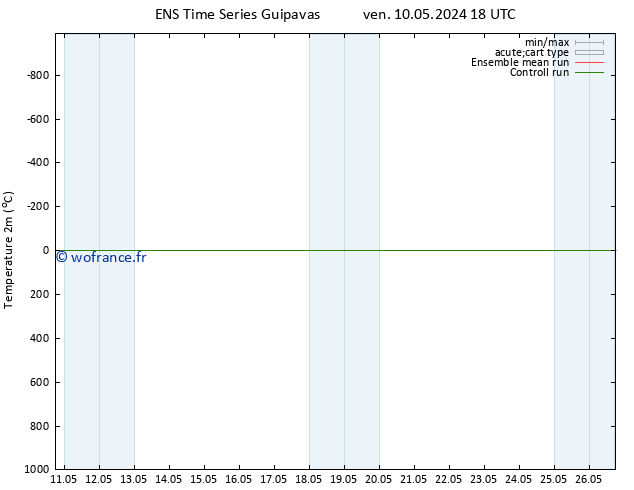 température (2m) GEFS TS sam 11.05.2024 00 UTC