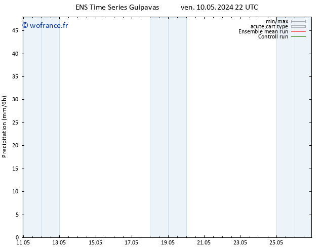 Précipitation GEFS TS dim 19.05.2024 10 UTC