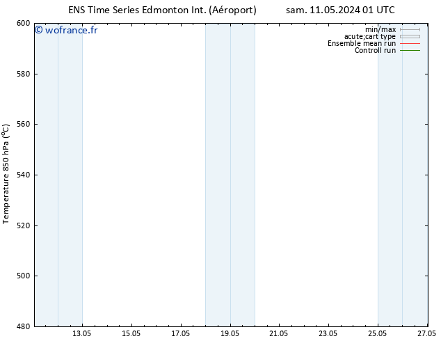 Géop. 500 hPa GEFS TS dim 12.05.2024 01 UTC