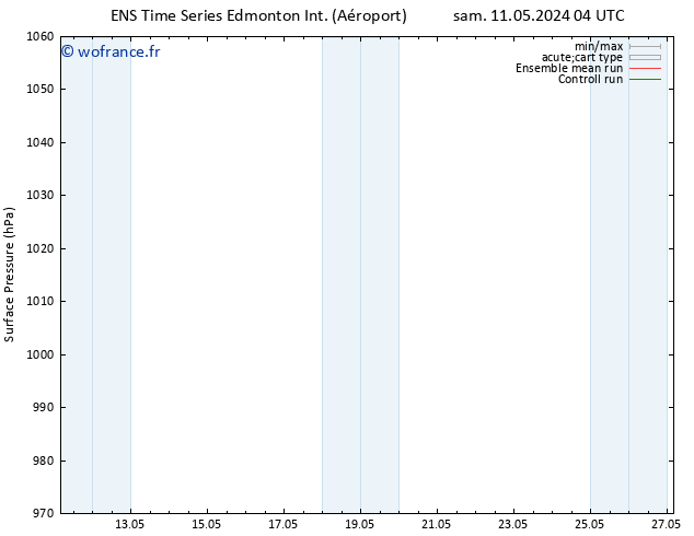 pression de l'air GEFS TS lun 13.05.2024 10 UTC