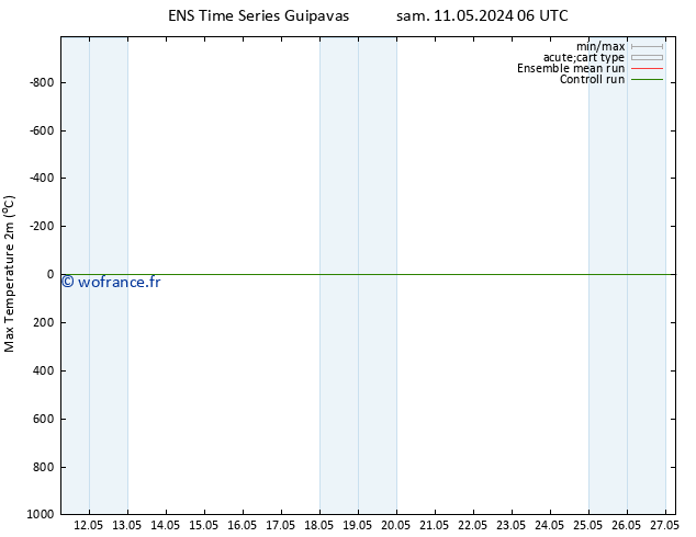 température 2m max GEFS TS dim 12.05.2024 12 UTC