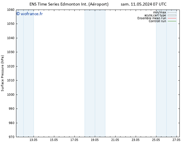 pression de l'air GEFS TS sam 11.05.2024 19 UTC