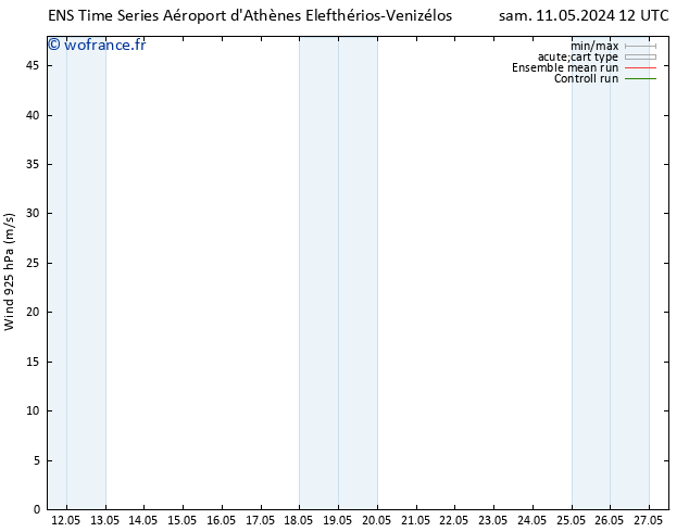 Vent 925 hPa GEFS TS dim 12.05.2024 06 UTC