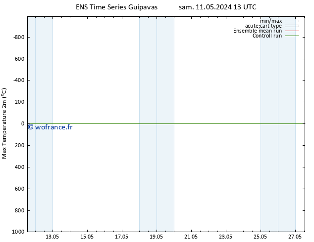 température 2m max GEFS TS sam 18.05.2024 13 UTC