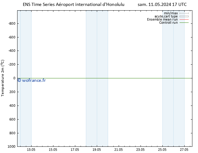 température (2m) GEFS TS mar 14.05.2024 23 UTC