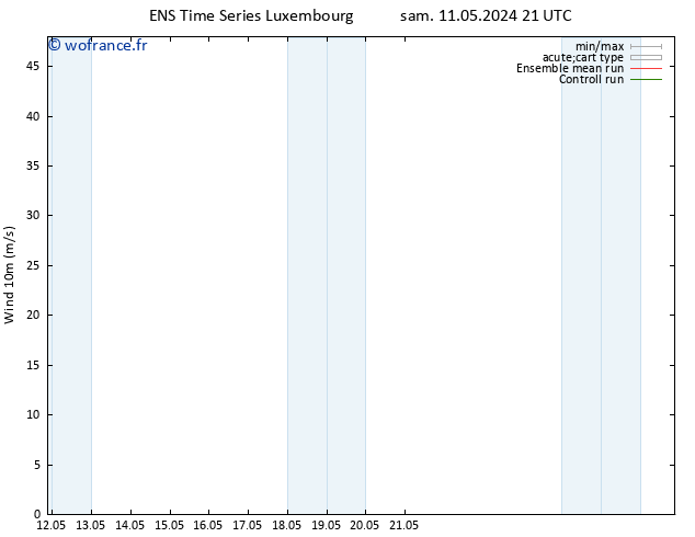 Vent 10 m GEFS TS dim 19.05.2024 09 UTC