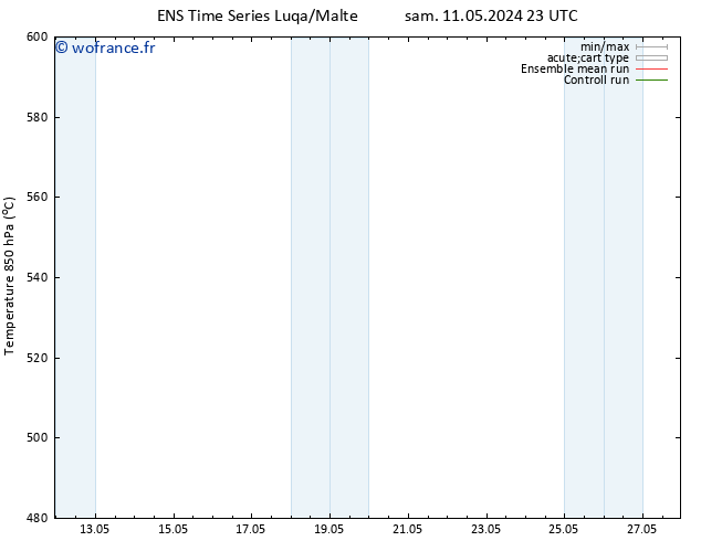 Géop. 500 hPa GEFS TS lun 27.05.2024 23 UTC
