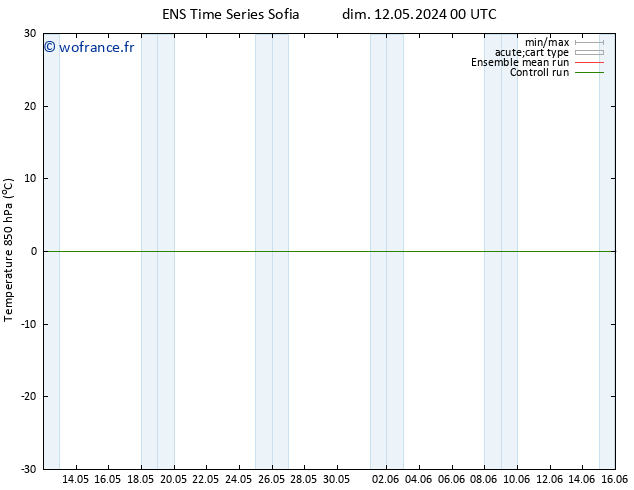 Temp. 850 hPa GEFS TS lun 20.05.2024 12 UTC