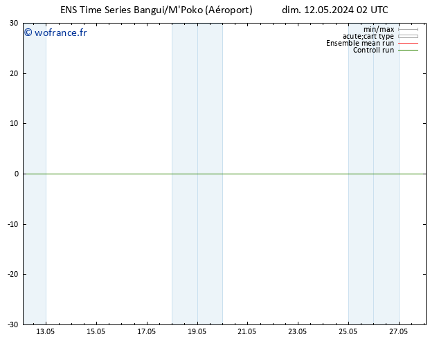 Géop. 500 hPa GEFS TS dim 12.05.2024 02 UTC