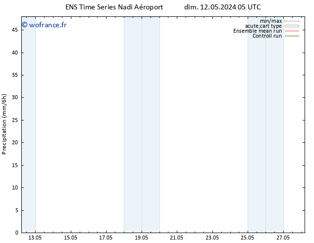Précipitation GEFS TS dim 12.05.2024 23 UTC