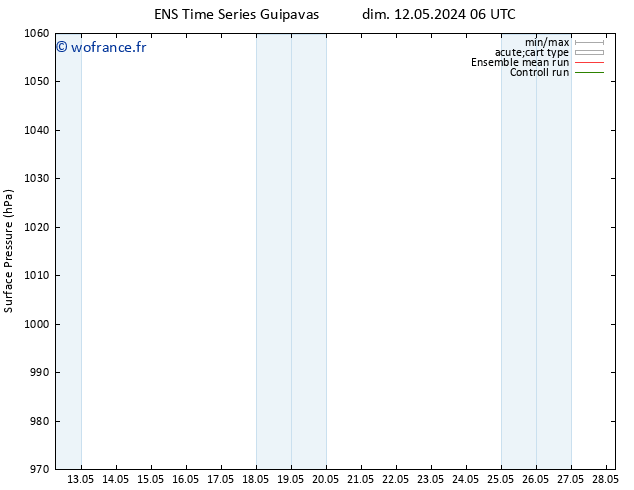 pression de l'air GEFS TS lun 13.05.2024 06 UTC