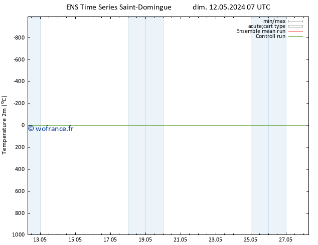 température (2m) GEFS TS sam 18.05.2024 13 UTC