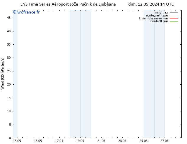 Vent 925 hPa GEFS TS dim 12.05.2024 14 UTC